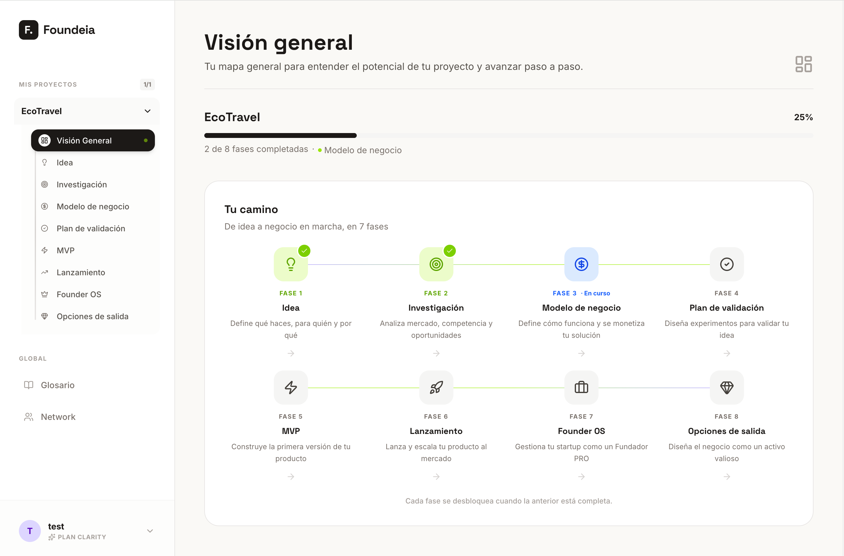 Foundeia Dashboard — Project overview